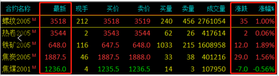 永久免费精品日日视频 需求越来越清淡，库存又涨了8万！钢价易跌难涨