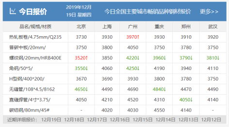 永久免费精品日日视频 需求越来越清淡，库存又涨了8万！钢价易跌难涨