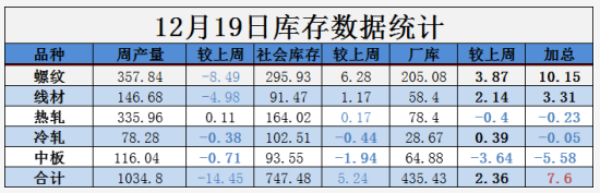 永久免费精品日日视频 需求越来越清淡，库存又涨了8万！钢价易跌难涨